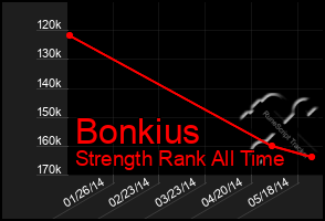 Total Graph of Bonkius