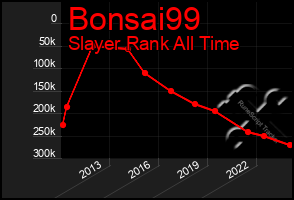 Total Graph of Bonsai99