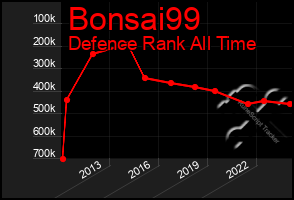 Total Graph of Bonsai99