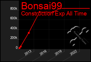 Total Graph of Bonsai99