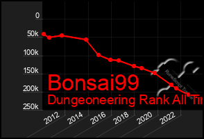 Total Graph of Bonsai99