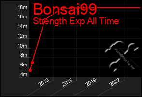 Total Graph of Bonsai99