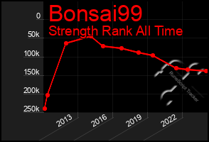 Total Graph of Bonsai99