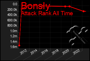 Total Graph of Bonsly