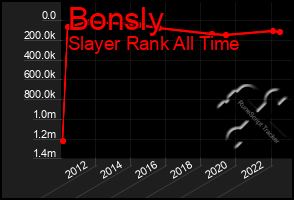 Total Graph of Bonsly