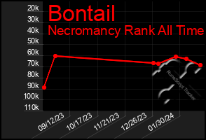 Total Graph of Bontail