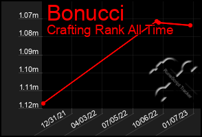 Total Graph of Bonucci