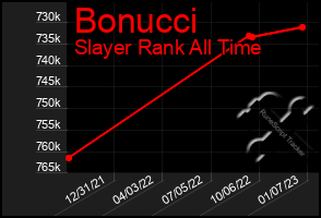 Total Graph of Bonucci