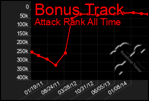 Total Graph of Bonus Track