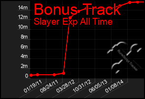 Total Graph of Bonus Track