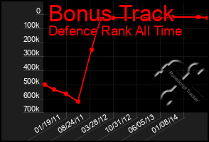 Total Graph of Bonus Track