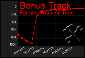 Total Graph of Bonus Track