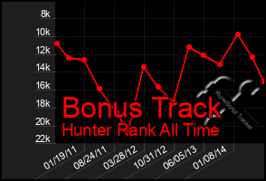 Total Graph of Bonus Track