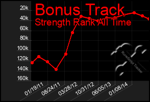 Total Graph of Bonus Track