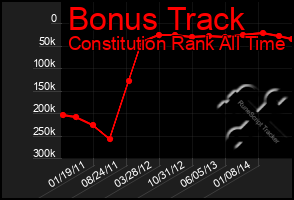 Total Graph of Bonus Track