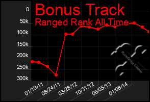 Total Graph of Bonus Track