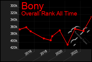 Total Graph of Bony