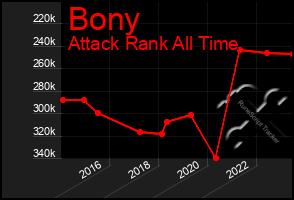 Total Graph of Bony