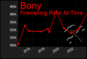 Total Graph of Bony