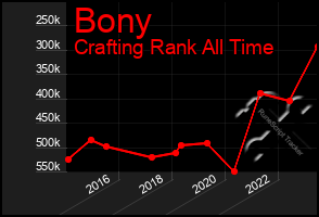 Total Graph of Bony