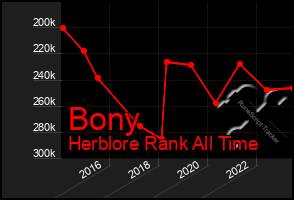 Total Graph of Bony