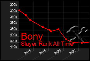 Total Graph of Bony