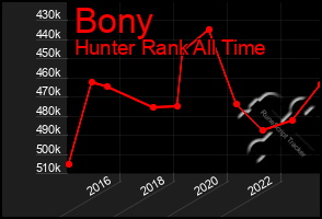 Total Graph of Bony