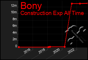 Total Graph of Bony