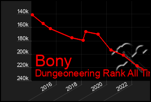 Total Graph of Bony