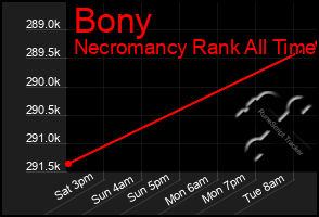 Total Graph of Bony