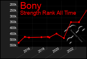 Total Graph of Bony