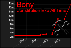 Total Graph of Bony