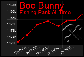Total Graph of Boo Bunny