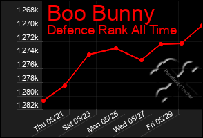 Total Graph of Boo Bunny