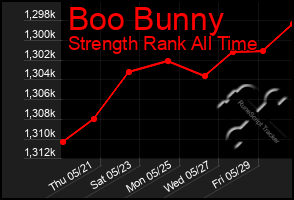 Total Graph of Boo Bunny
