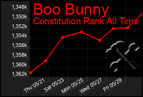 Total Graph of Boo Bunny