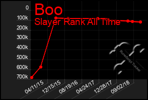 Total Graph of Boo