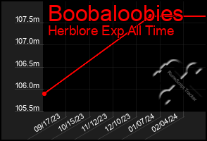 Total Graph of Boobaloobies