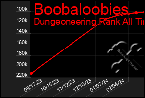 Total Graph of Boobaloobies