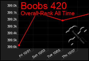 Total Graph of Boobs 420