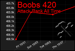 Total Graph of Boobs 420