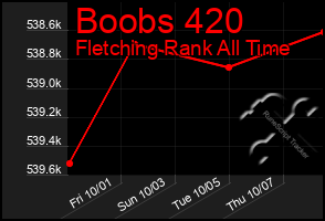 Total Graph of Boobs 420