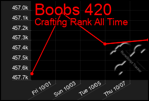 Total Graph of Boobs 420