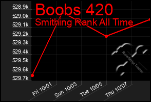 Total Graph of Boobs 420