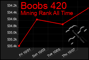 Total Graph of Boobs 420