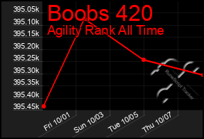 Total Graph of Boobs 420