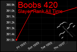 Total Graph of Boobs 420