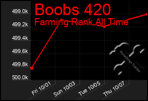 Total Graph of Boobs 420