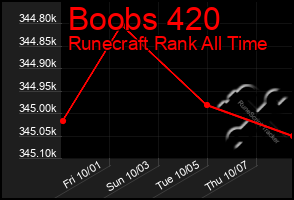Total Graph of Boobs 420