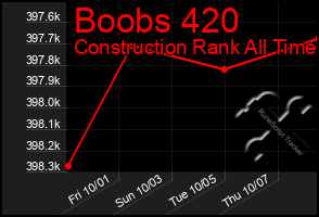 Total Graph of Boobs 420